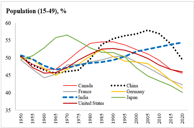 Technological Developments in the 21st Century - Why India Matters