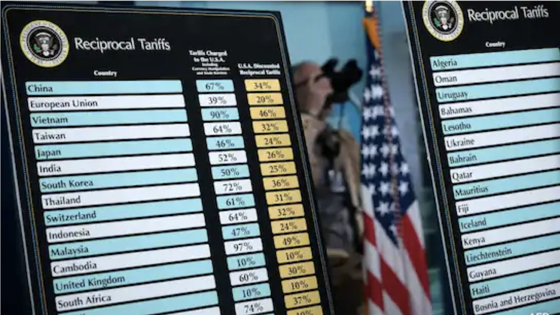 Reciprocal Tariffs  Should India Respond?